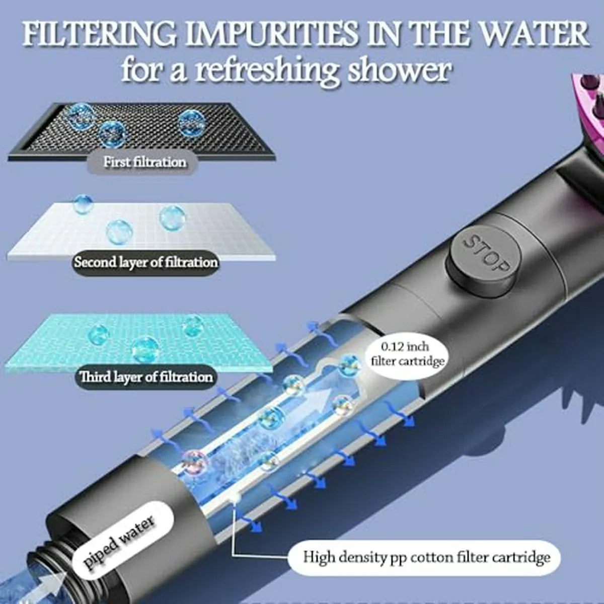 HeroSection™ – Filtro de Cabezal de Ducha